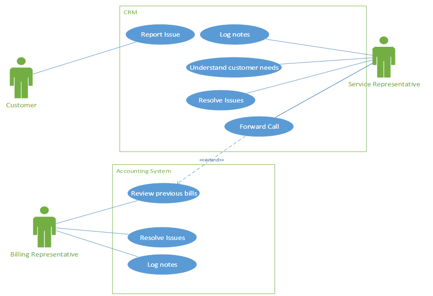 Business Analysis